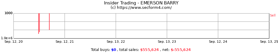 Insider Trading Transactions for EMERSON BARRY