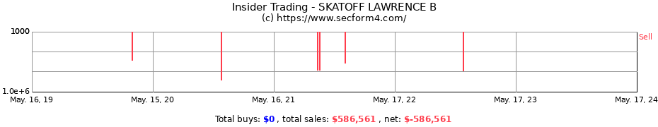 Insider Trading Transactions for SKATOFF LAWRENCE B