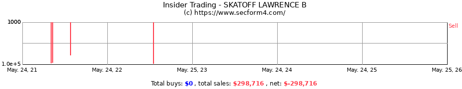 Insider Trading Transactions for SKATOFF LAWRENCE B