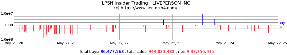 Insider Trading Transactions for LIVEPERSON INC