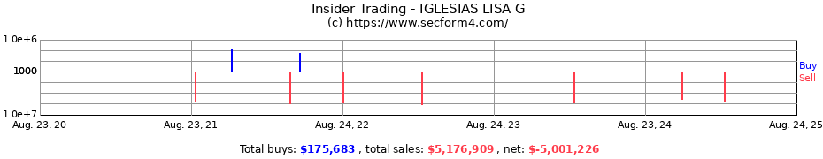 Insider Trading Transactions for IGLESIAS LISA G