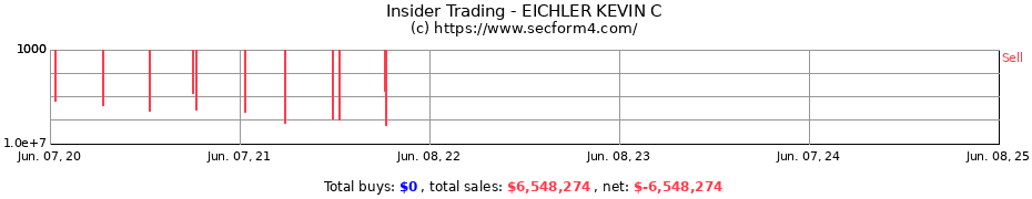 Insider Trading Transactions for EICHLER KEVIN C