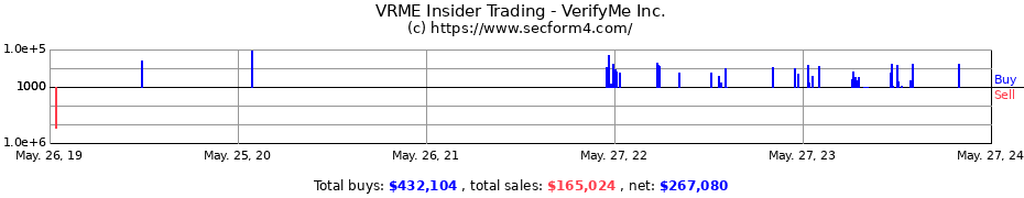 Insider Trading Transactions for VerifyMe Inc.