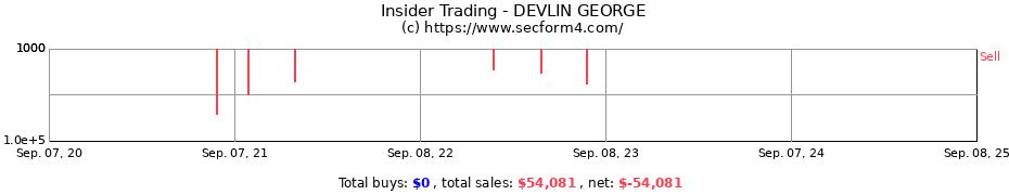 Insider Trading Transactions for DEVLIN GEORGE