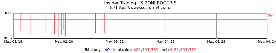Insider Trading Transactions for SIBONI ROGER S