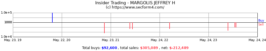 Insider Trading Transactions for MARGOLIS JEFFREY H