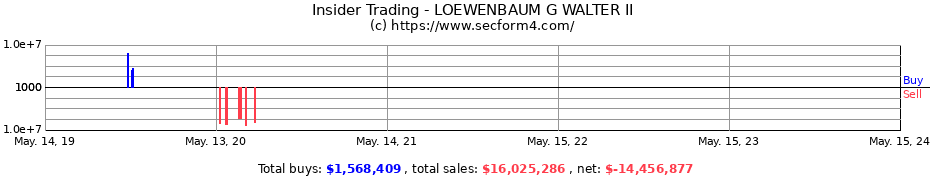 Insider Trading Transactions for LOEWENBAUM G WALTER II