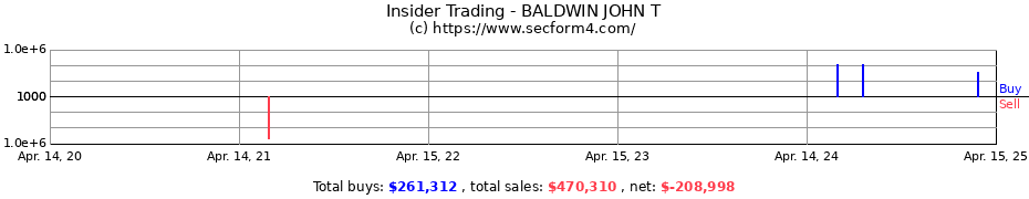 Insider Trading Transactions for BALDWIN JOHN T