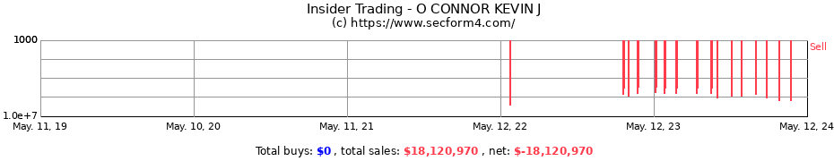 Insider Trading Transactions for O CONNOR KEVIN J