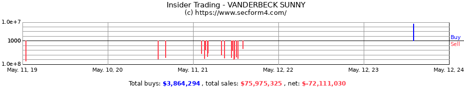 Insider Trading Transactions for VANDERBECK SUNNY