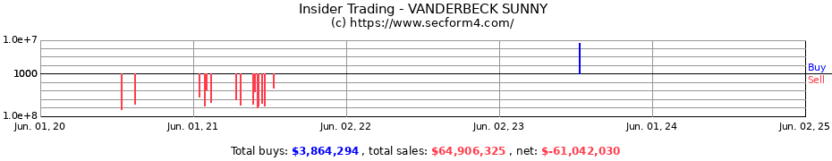 Insider Trading Transactions for VANDERBECK SUNNY