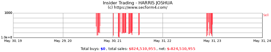 Insider Trading Transactions for HARRIS JOSHUA