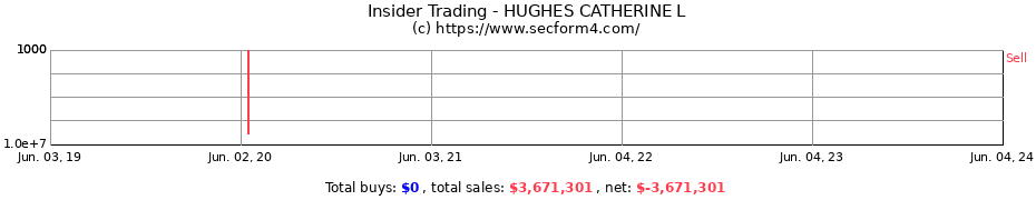 Insider Trading Transactions for HUGHES CATHERINE L