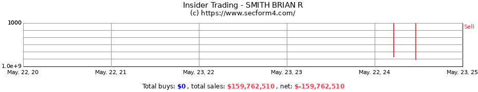 Insider Trading Transactions for SMITH BRIAN R
