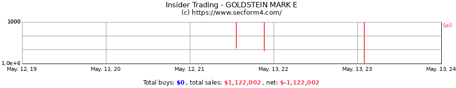 Insider Trading Transactions for GOLDSTEIN MARK E