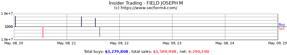 Insider Trading Transactions for FIELD JOSEPH M