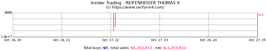 Insider Trading Transactions for REIFENHEISER THOMAS V