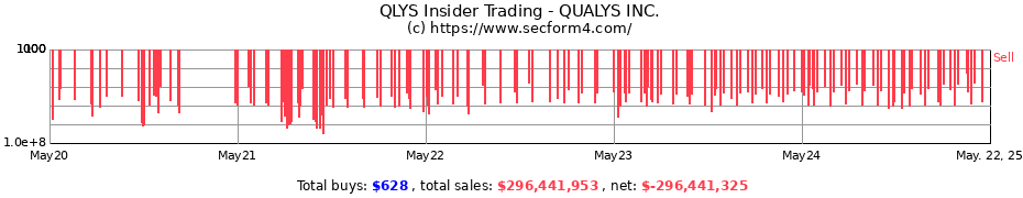 Insider Trading Transactions for QUALYS INC.