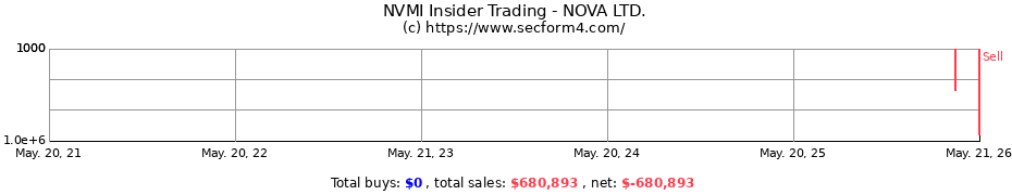 Insider Trading Transactions for NOVA MEASURING INSTRUMENTS LTD