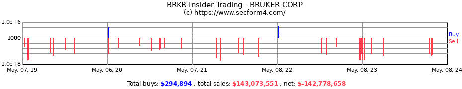 Insider Trading Transactions for Bruker Corporation