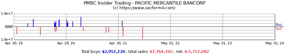 Insider Trading Transactions for PACIFIC MERCANTILE BANCORP