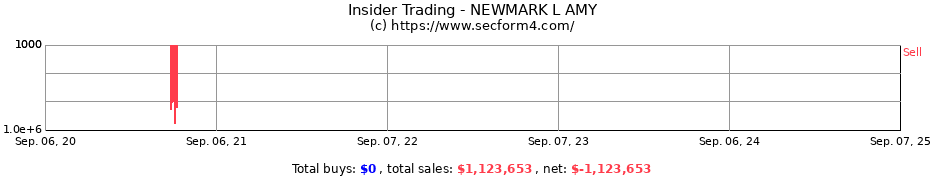 Insider Trading Transactions for NEWMARK L AMY