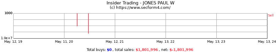 Insider Trading Transactions for JONES PAUL W