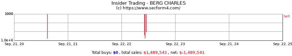 Insider Trading Transactions for BERG CHARLES