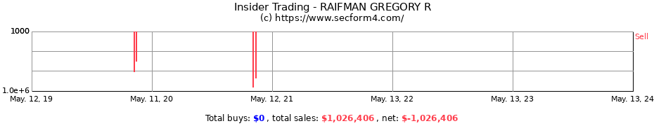 Insider Trading Transactions for RAIFMAN GREGORY R