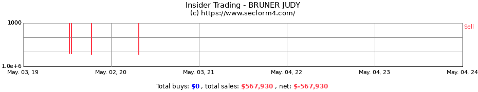 Insider Trading Transactions for BRUNER JUDY