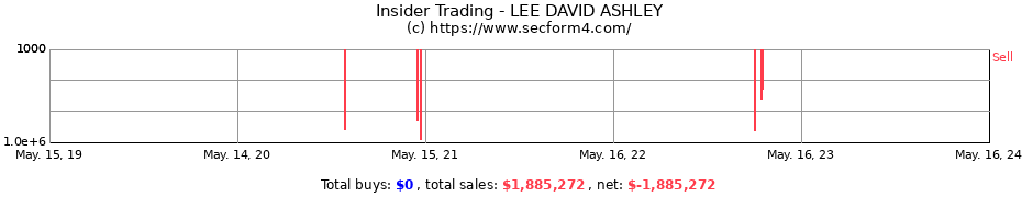 Insider Trading Transactions for LEE DAVID ASHLEY