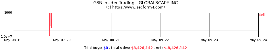 Insider Trading Transactions for GLOBALSCAPE INC