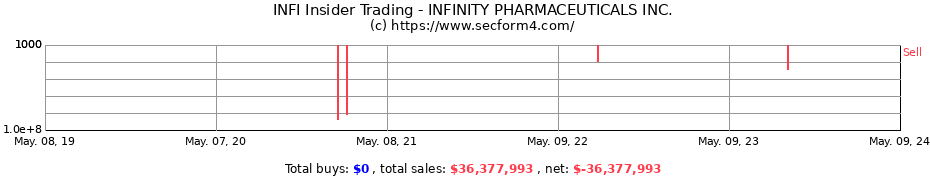 Insider Trading Transactions for INFINITY PHARMACEUTICALS Inc