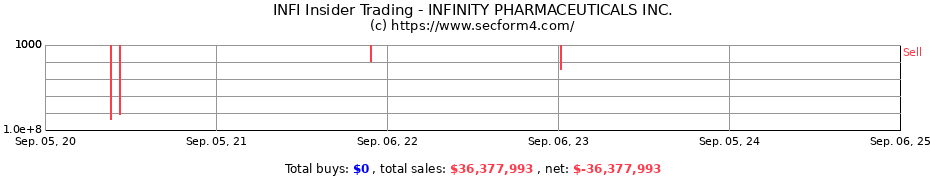 Insider Trading Transactions for INFINITY PHARMACEUTICALS INC.