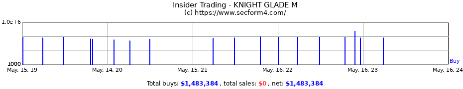 Insider Trading Transactions for KNIGHT GLADE M