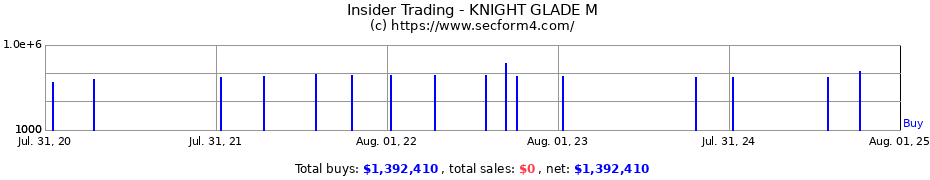 Insider Trading Transactions for KNIGHT GLADE M