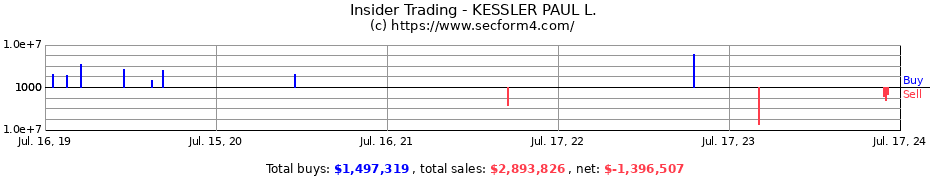 Insider Trading Transactions for KESSLER PAUL L.