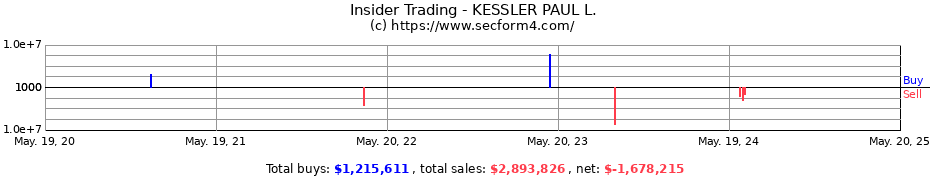 Insider Trading Transactions for KESSLER PAUL L.