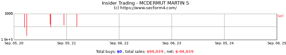 Insider Trading Transactions for MCDERMUT MARTIN S