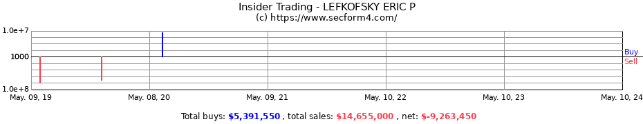 Insider Trading Transactions for LEFKOFSKY ERIC P