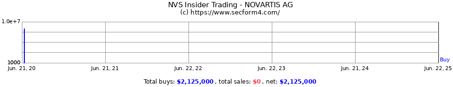 Insider Trading Transactions for NOVARTIS AG