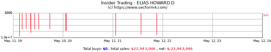 Insider Trading Transactions for ELIAS HOWARD D