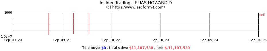 Insider Trading Transactions for ELIAS HOWARD D