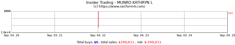 Insider Trading Transactions for MUNRO KATHRYN L