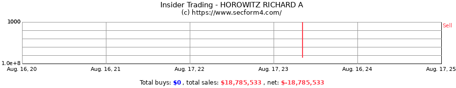 Insider Trading Transactions for HOROWITZ RICHARD A