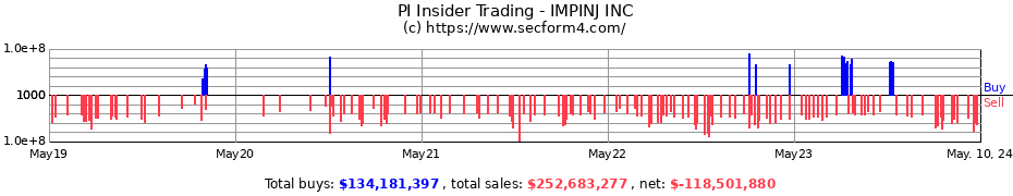 Insider Trading Transactions for IMPINJ INC