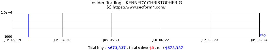 Insider Trading Transactions for KENNEDY CHRISTOPHER G