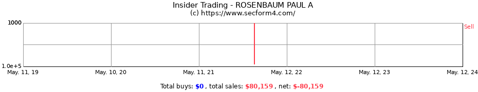 Insider Trading Transactions for ROSENBAUM PAUL A
