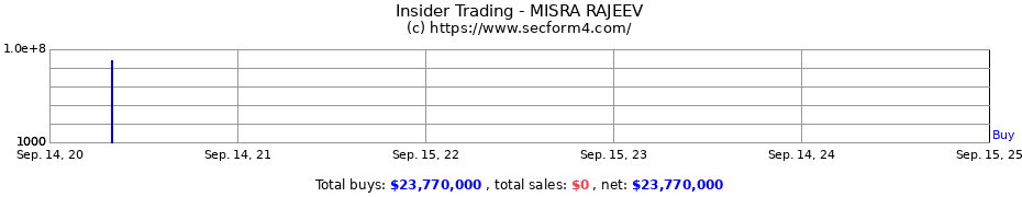 Insider Trading Transactions for MISRA RAJEEV