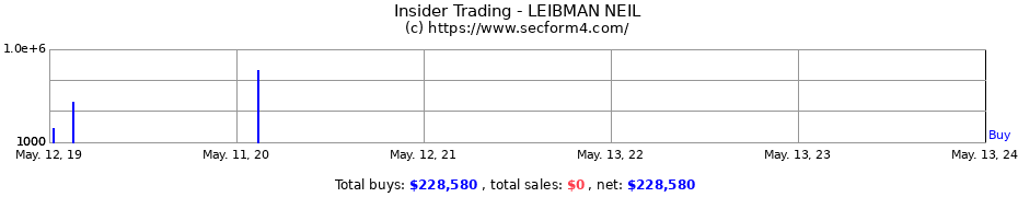 Insider Trading Transactions for LEIBMAN NEIL
